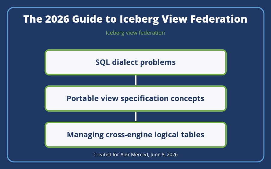 Operating model diagram