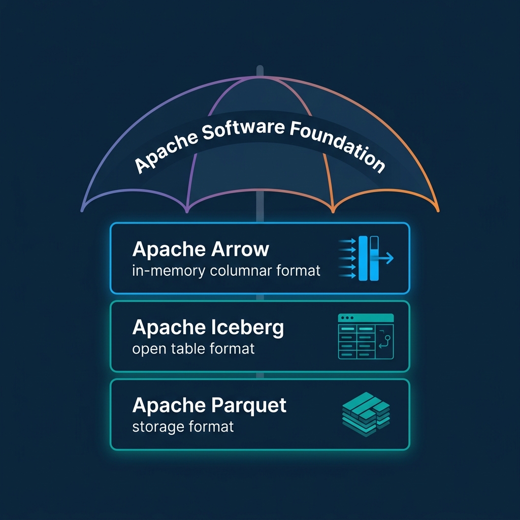 Apache Software Foundation: History, Purpose, and Process